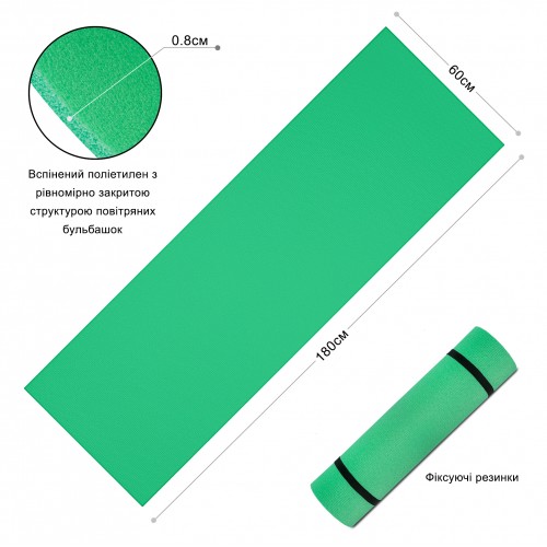 Килимок PERTO 1800х600х8 М'ятний (M00011)